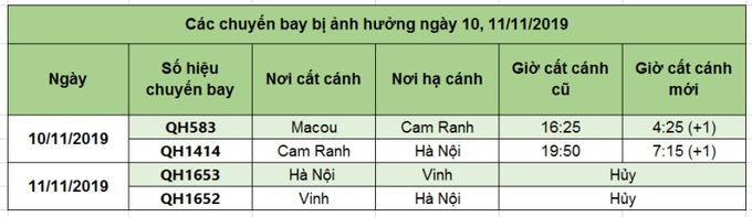 Sân bay đóng cửa, hàng không hủy chuyến để tránh bão số 6 - Ảnh 3.