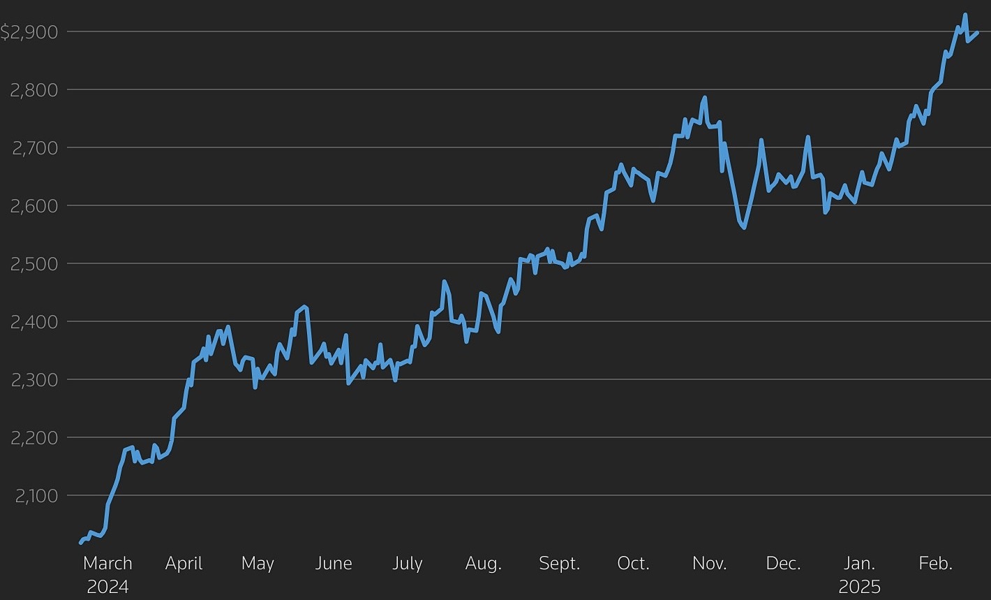 Giá vàng thế giới tăng không ngừng, sắp tới sẽ ra sao? - 1 Giá vàng thế giới tăng không ngừng, sắp tới sẽ ra sao? - 1