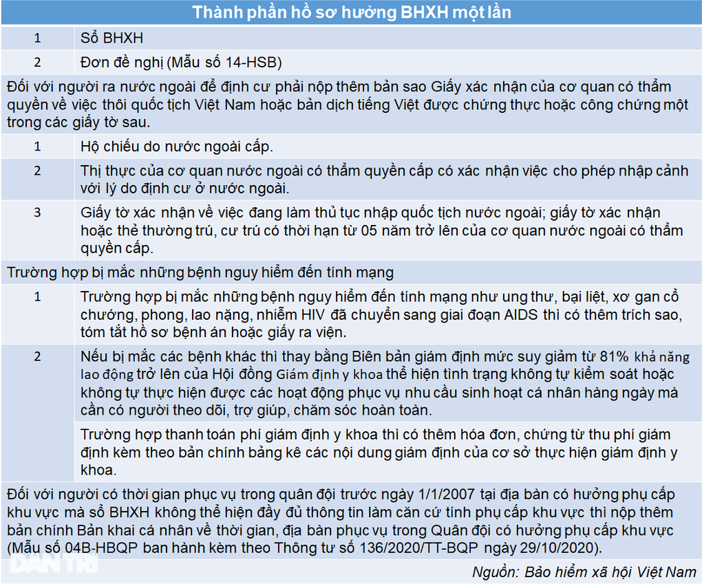 Nghỉ việc 3 năm, bị mất sổ bảo hiểm có rút BHXH một lần được không?