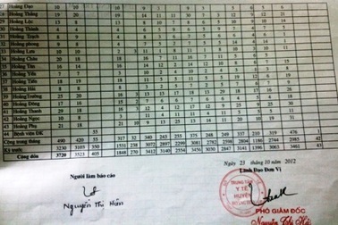 Thanh Hóa: Số trẻ phản ứng sau tiêm vắc xin có dấu hiệu tăng đột biến   