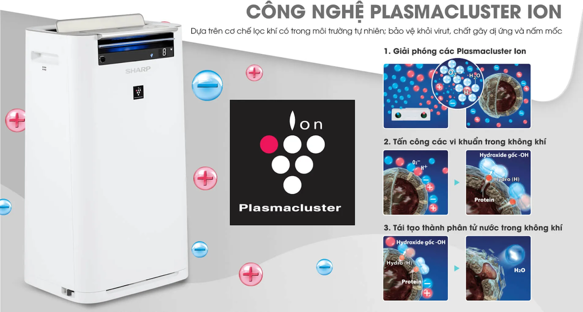 Hơn 100 triệu sản phẩm Sharp công nghệ Plasmacluster Ion đã bán toàn cầu - 2 Hơn 100 triệu sản phẩm Sharp công nghệ Plasmacluster Ion đã bán toàn cầu - 2