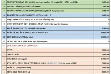 Tờ dự toán thu chi "như sớ Táo Quân" hơn 270 triệu đồng ở một lớp 9 TPHCM