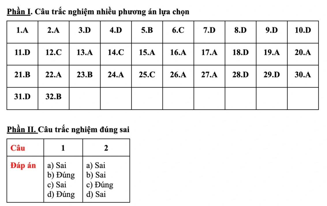 Gợi ý đáp án môn lịch sử, địa lý đề minh họa thi vào 10 của Hà Nội - 2