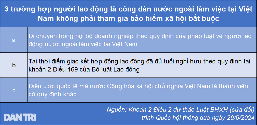 Giảm thời gian đóng BHXH để hưởng lương hưu, người lao động được lợi - 3 Giảm thời gian đóng BHXH để hưởng lương hưu, người lao động được lợi - 3