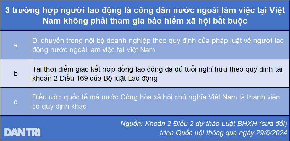 Giảm thời gian đóng BHXH để hưởng lương hưu, người lao động được lợi - 3