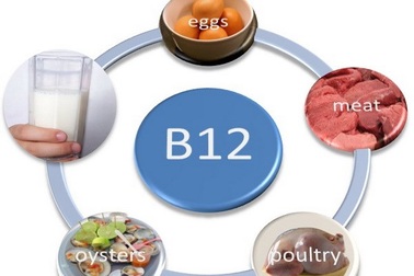 Cảnh báo nam giới hút thuốc không nên sử dụng vitamin B liều cao