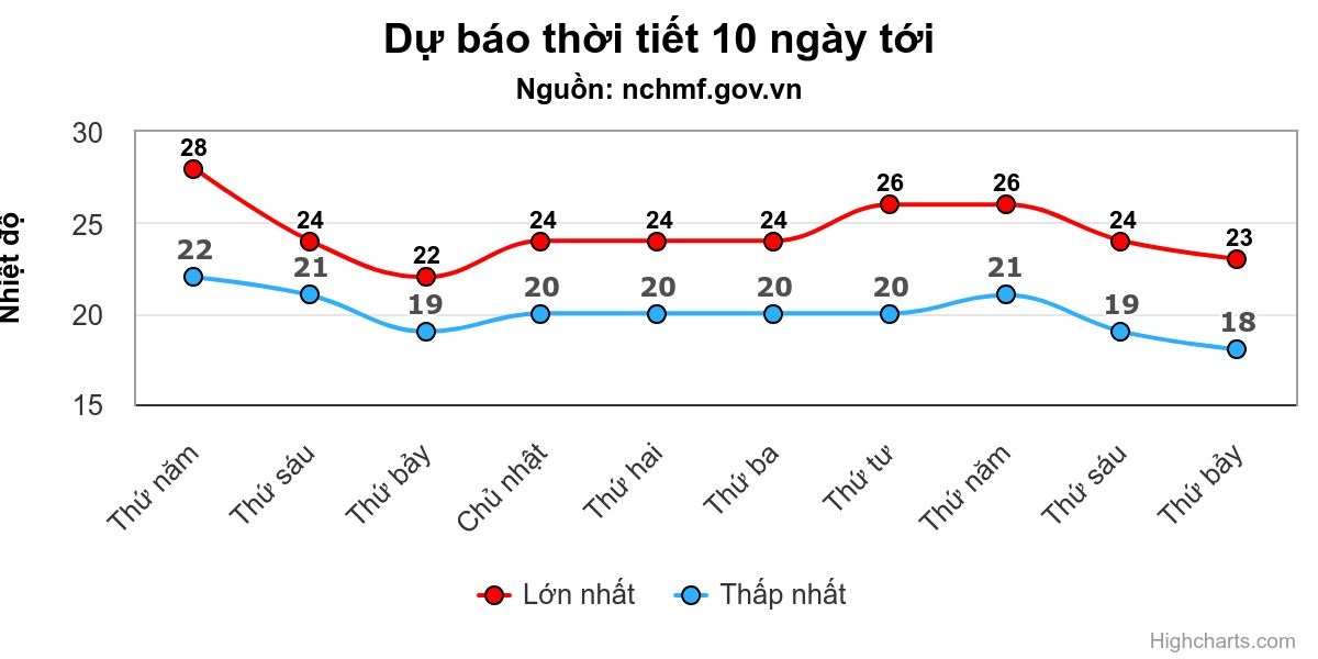 Đón không khí lạnh, miền Bắc mưa dông - 1