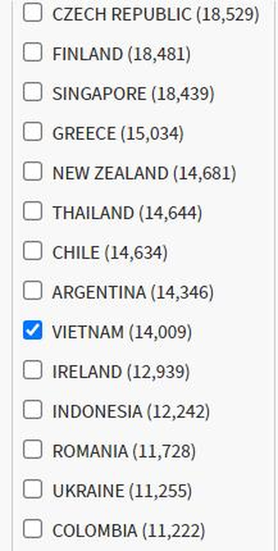 Công bố ISI của Việt Nam năm 2020 đứng thứ 43 trên thế giới - 4 Công bố ISI của Việt Nam năm 2020 đứng thứ 43 trên thế giới - 4