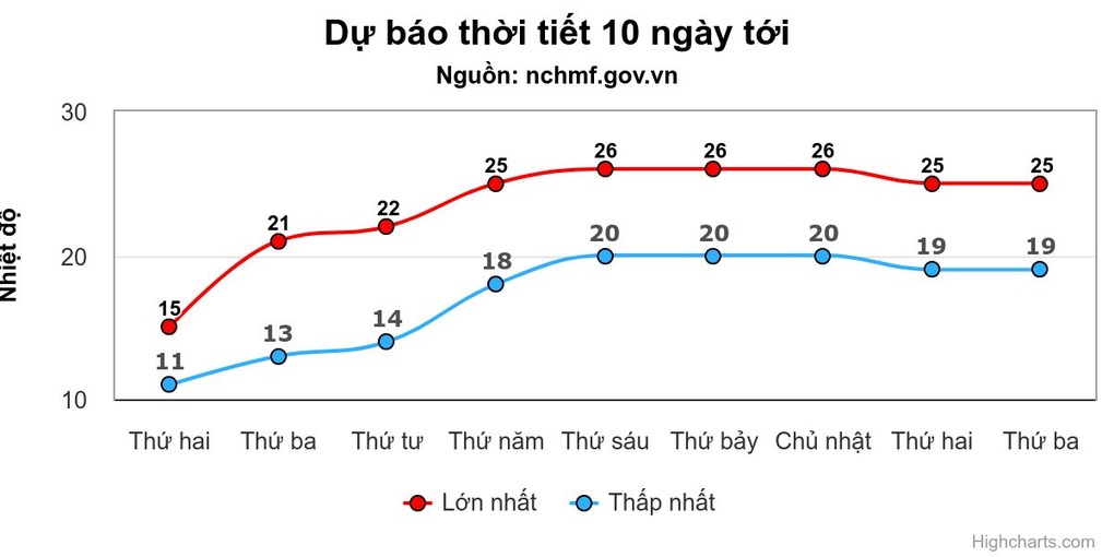 Miền Bắc trong ngày cuối cùng của đợt rét hại diện rộng - 1 Miền Bắc trong ngày cuối cùng của đợt rét hại diện rộng - 1