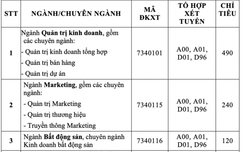 Gần 4.000 suất vào đại học sớm tại Trường Đại học Tài chính - Marketing - 2 Gần 4.000 suất vào đại học sớm tại Trường Đại học Tài chính - Marketing - 2