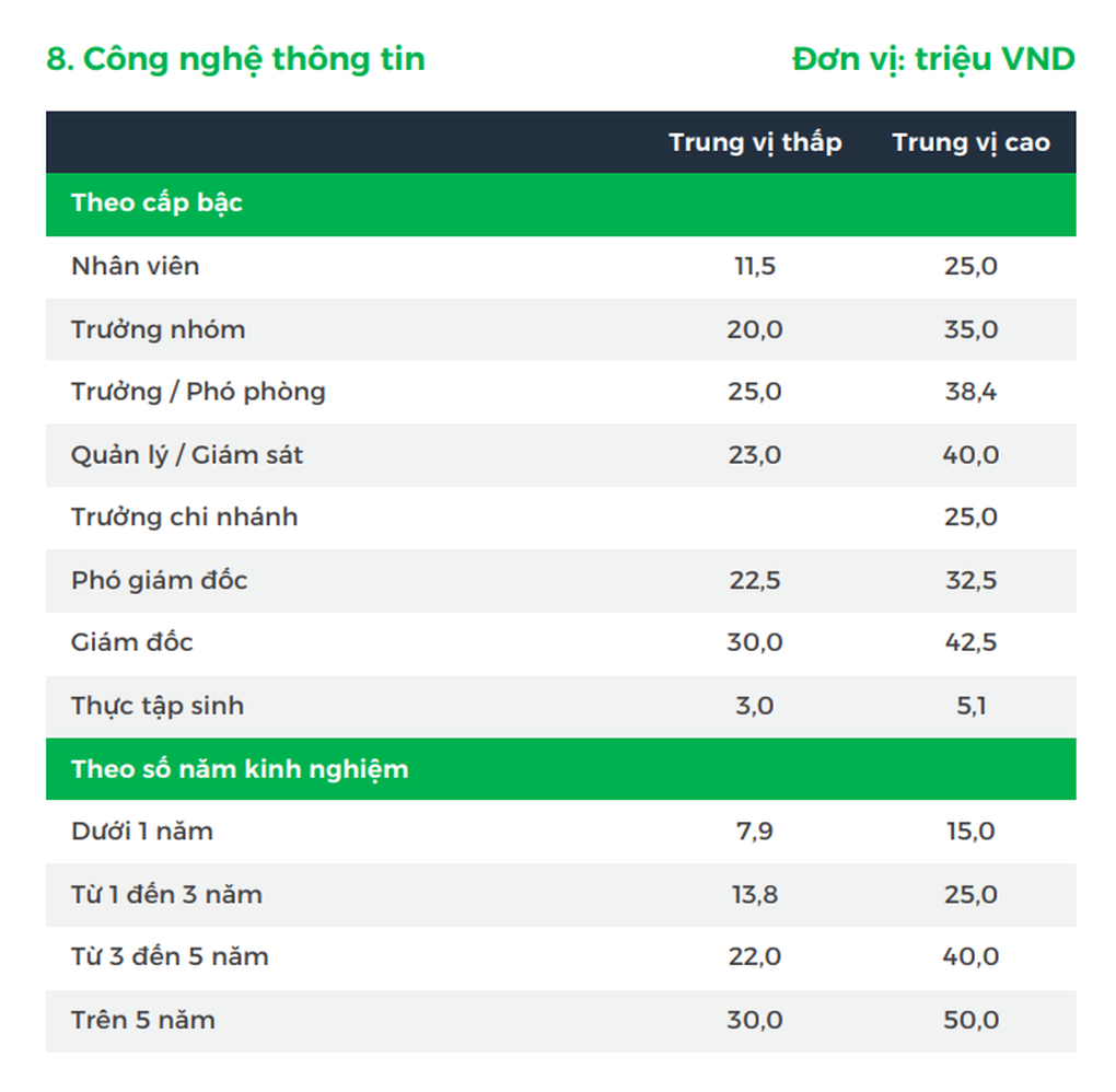 Dân IT hết thời chảnh vì doanh nghiệp chê - 4