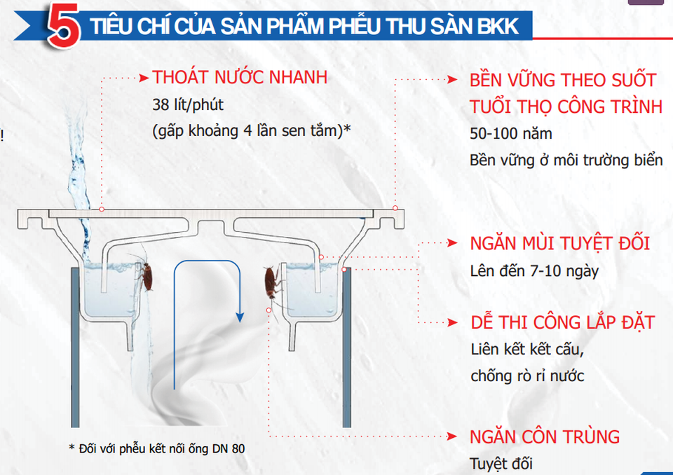 Phễu thoát sàn Bạch Kim BKK: “Doanh nghiệp tiêu biểu Việt Nam - ASEAN 2020” - 3