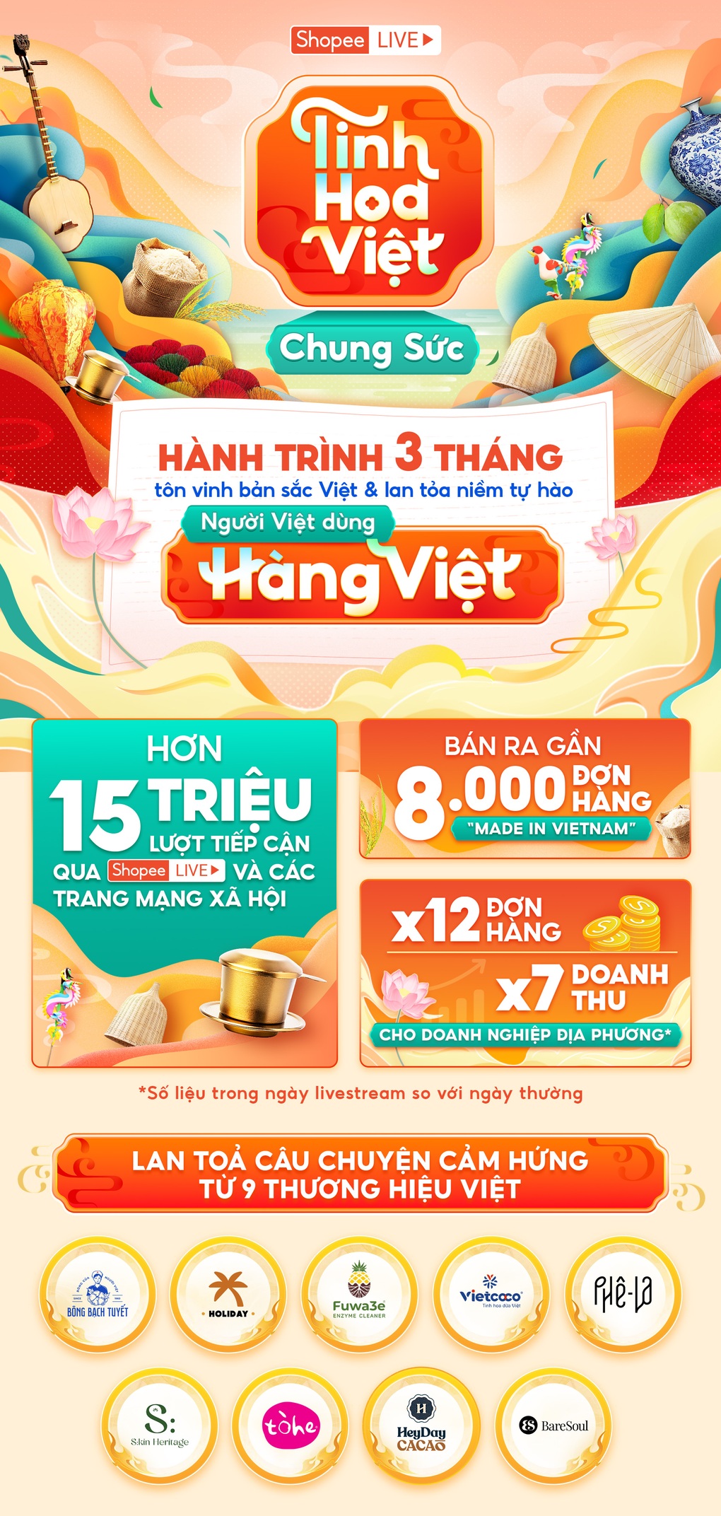 “Tinh hoa Việt chung sức”: Cú hích cho thương hiệu nội địa trên thương mại điện tử - 1 “Tinh hoa Việt chung sức”: Cú hích cho thương hiệu nội địa trên thương mại điện tử - 1
