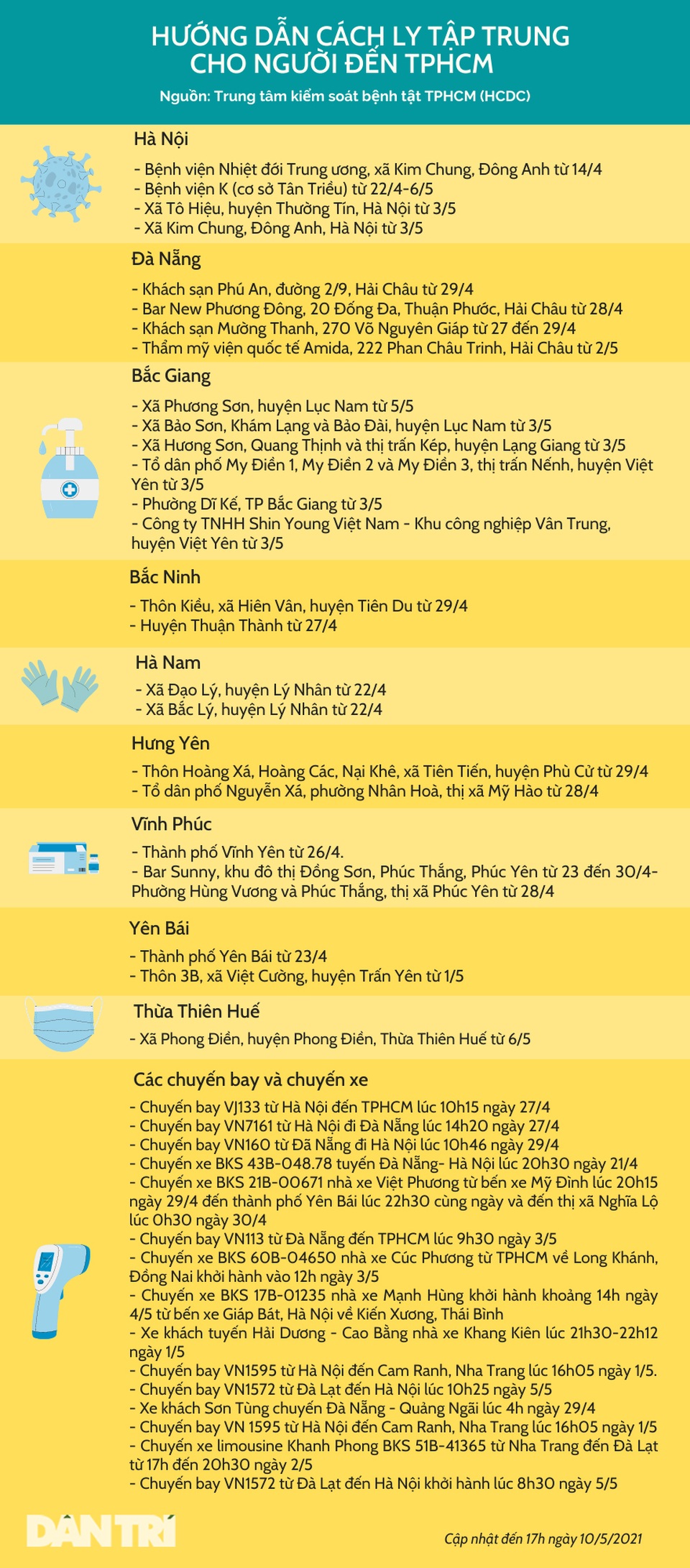 TPHCM: Buộc cách ly người đến từ nhiều địa điểm thuộc 9 tỉnh thành - 1 TPHCM: Buộc cách ly người đến từ nhiều địa điểm thuộc 9 tỉnh thành - 1