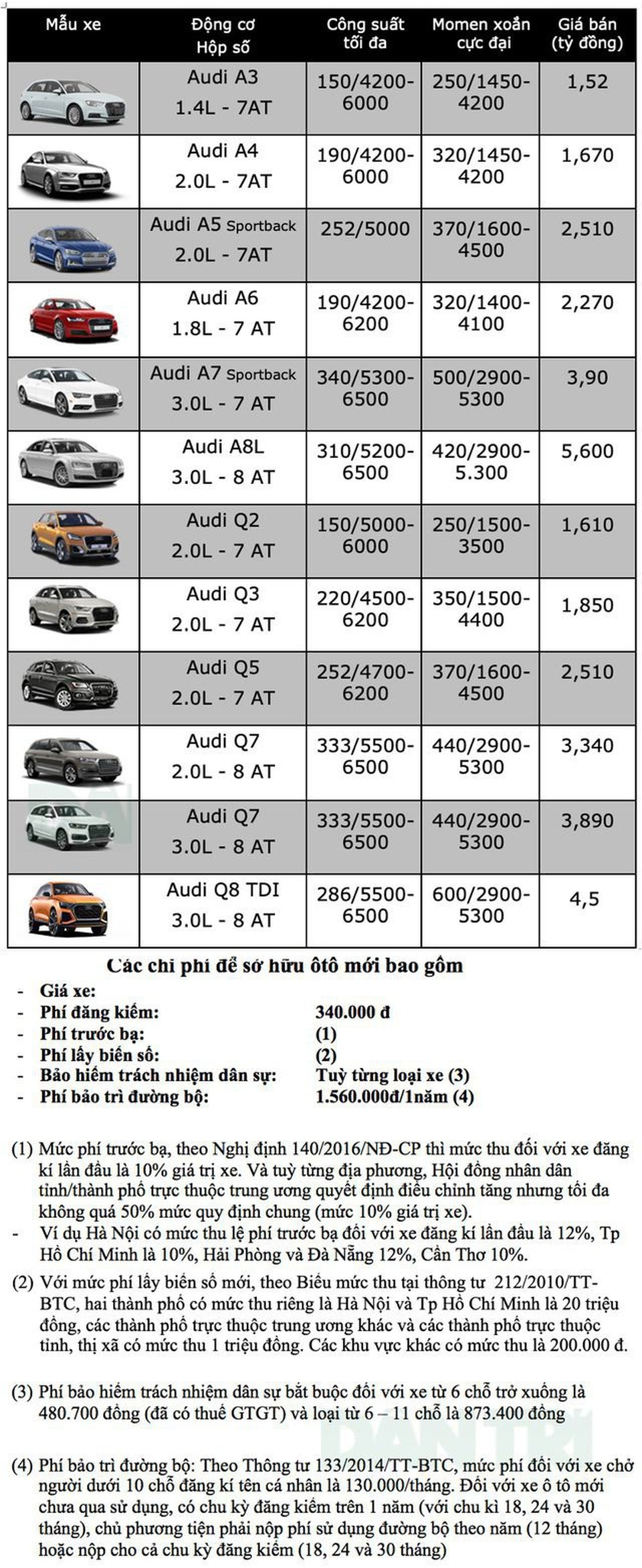 Bảng giá Audi tháng 6/2020 - 1 Bảng giá Audi tháng 6/2020 - 1