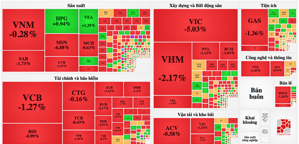 Đại gia nhóm Đông Âu “bốc hơi” cả chục nghìn tỷ đồng tài sản trong 1 ngày - 1