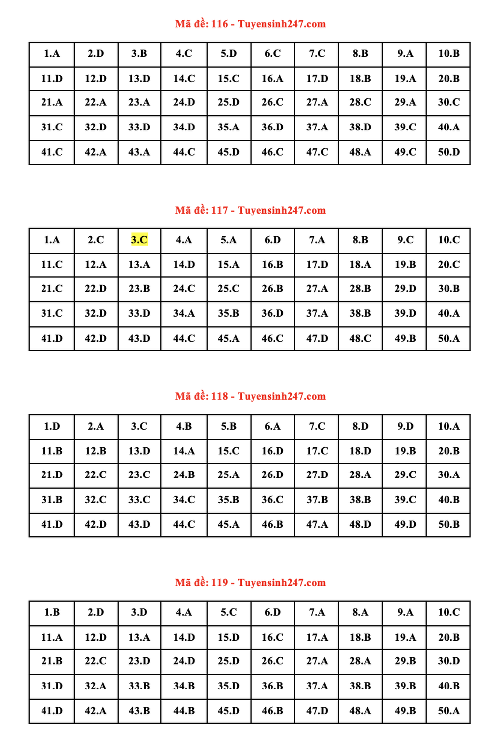 Gợi ý giải 24 mã đề thi môn Toán tốt nghiệp THPT 2022 - 4 Gợi ý giải 24 mã đề thi môn Toán tốt nghiệp THPT 2022 - 4