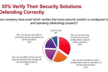 Các chuyên gia quá tin tưởng vào công cụ bảo mật của họ
