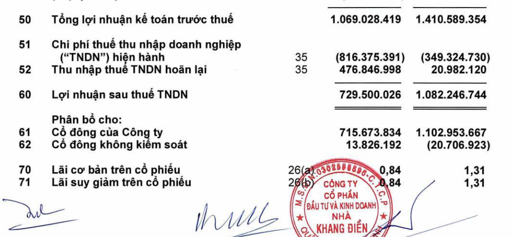 Đại gia là anh trai diễn viên Lý Hùng sụt giảm thu nhập - 2 Đại gia là anh trai diễn viên Lý Hùng sụt giảm thu nhập - 2
