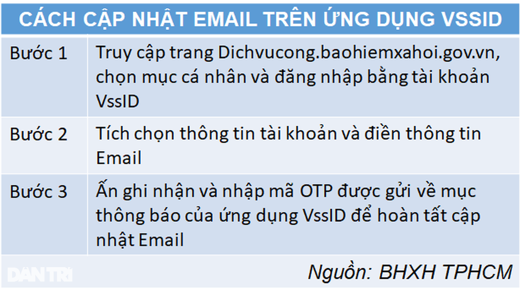 3 bước thay đổi thông tin trên sổ bảo hiểm xã hội điện tử - VssID - 7