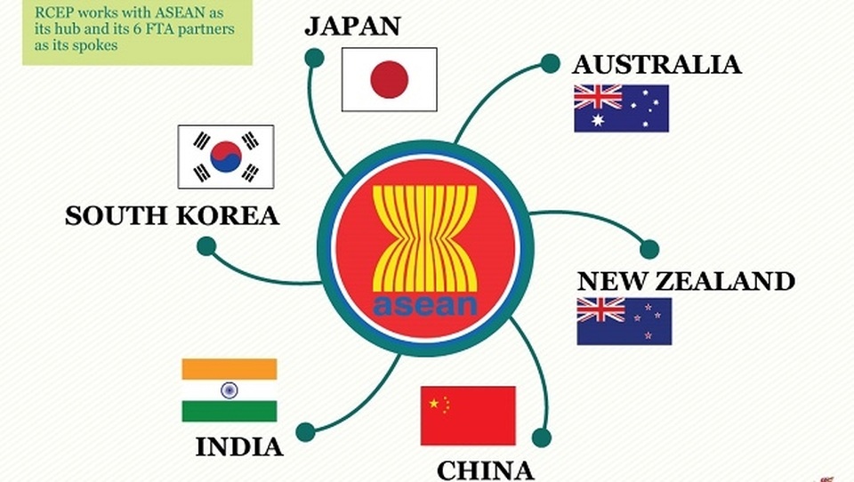 Ấn Độ và sự “sống còn” với Hiệp định Kinh tế RCEP tại Hà Nội - 1 Ấn Độ và sự “sống còn” với Hiệp định Kinh tế RCEP tại Hà Nội - 1