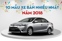 Mẫu xe nào bán chạy nhất Việt Nam năm 2018?