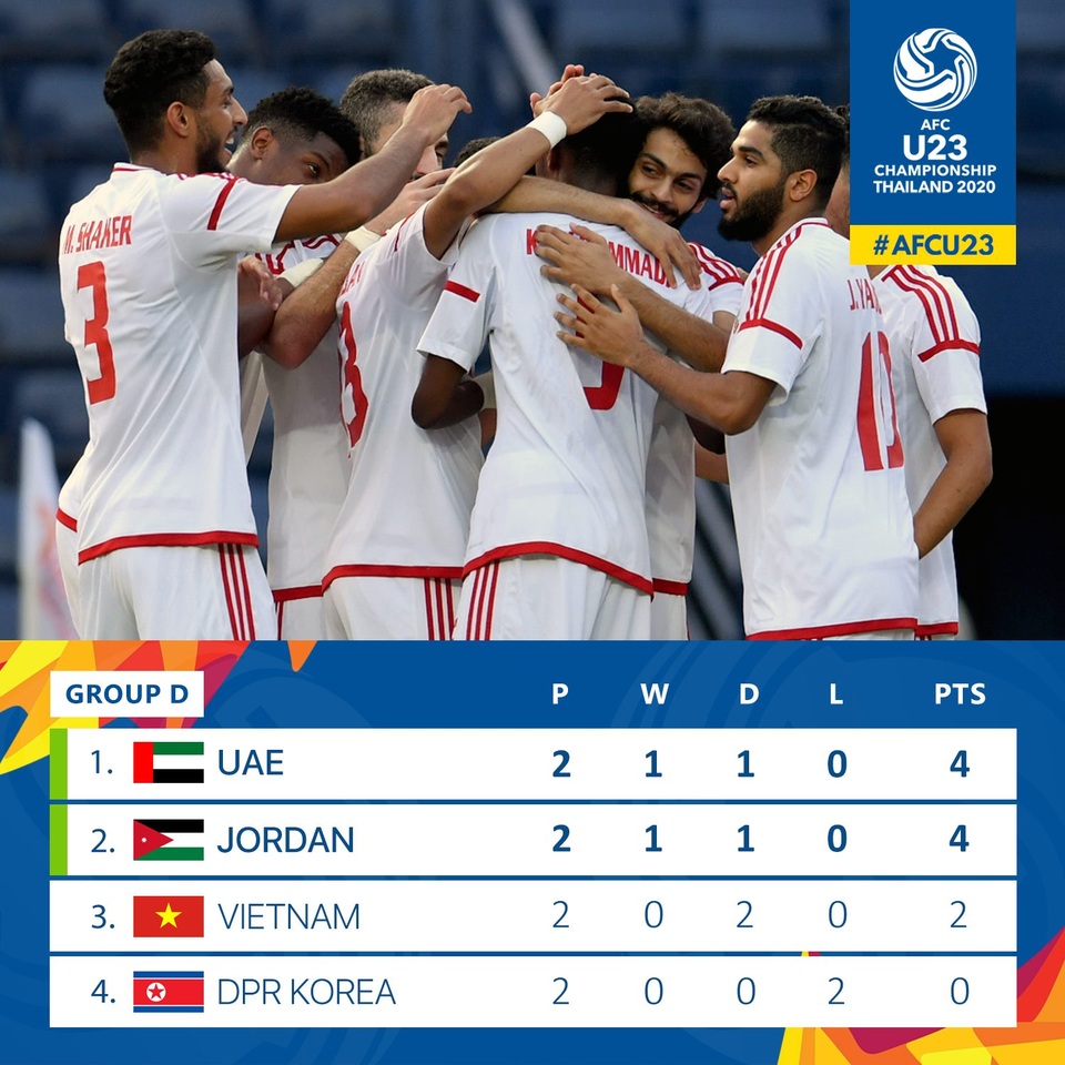 Thủ môn Bùi Tiến Dũng: “Các đối thủ đã quá hiểu U23 Việt Nam” - 3 Thủ môn Bùi Tiến Dũng: “Các đối thủ đã quá hiểu U23 Việt Nam” - 3