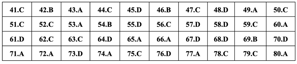 Gợi ý đáp án 24 mã đề môn hóa thi tốt nghiệp THPT năm 2024 - 14