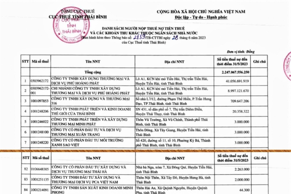 Thông báo tạm hoãn xuất cảnh đối với một chủ doanh nghiệp nợ thuế - 1 Thông báo tạm hoãn xuất cảnh đối với một chủ doanh nghiệp nợ thuế - 1