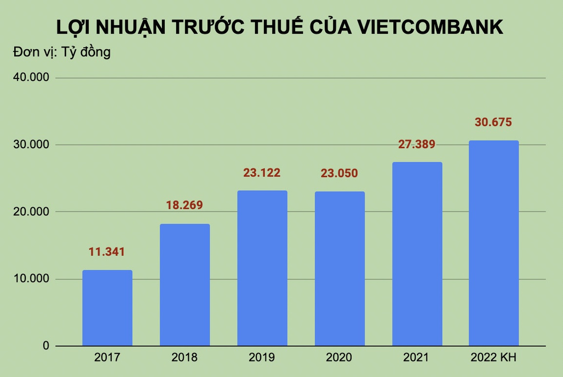 Vietcombank sẽ nhận chuyển giao bắt buộc một ngân hàng yếu kém - 1 Vietcombank sẽ nhận chuyển giao bắt buộc một ngân hàng yếu kém - 1