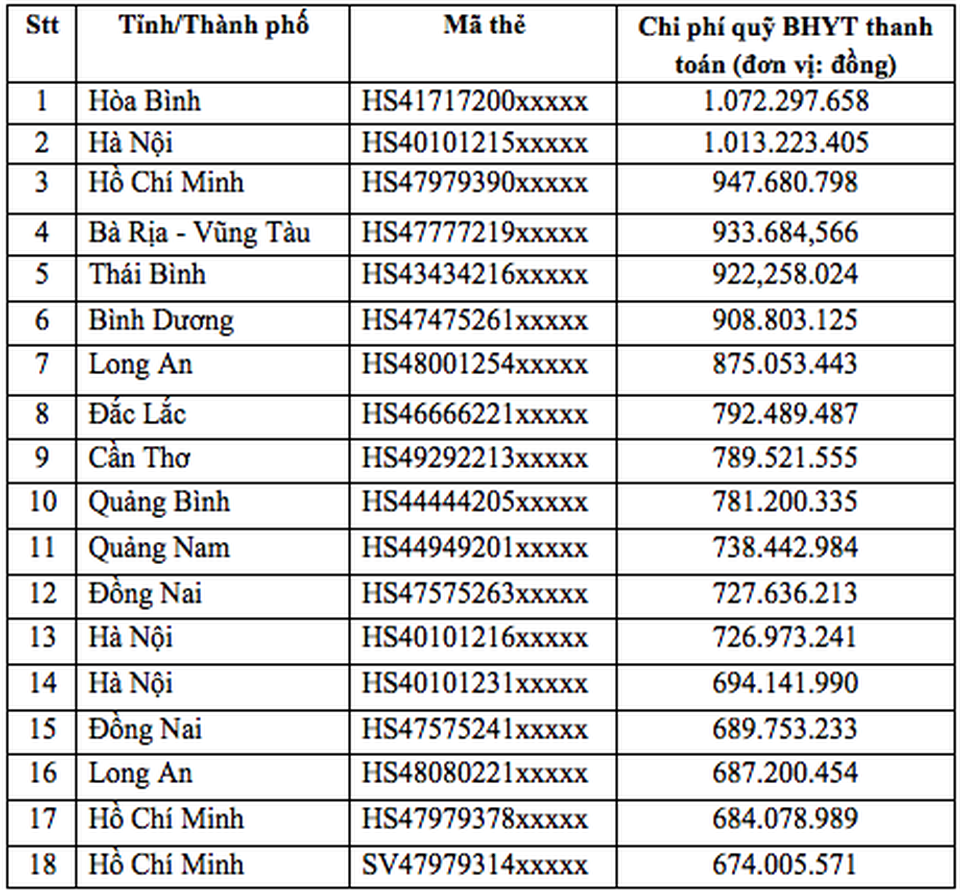 Mức đóng BHYT của học sinh, sinh viên năm học 2020-2021 ra sao? - 2 Mức đóng BHYT của học sinh, sinh viên năm học 2020-2021 ra sao? - 2