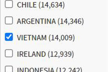 Công bố ISI của Việt Nam năm 2020 đứng thứ 43 trên thế giới