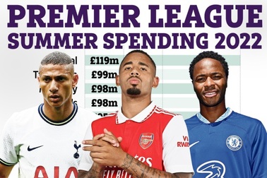 CLB vung tiền mạnh nhất Premier League "chợ Hè" 2022: Bất ngờ lớn!