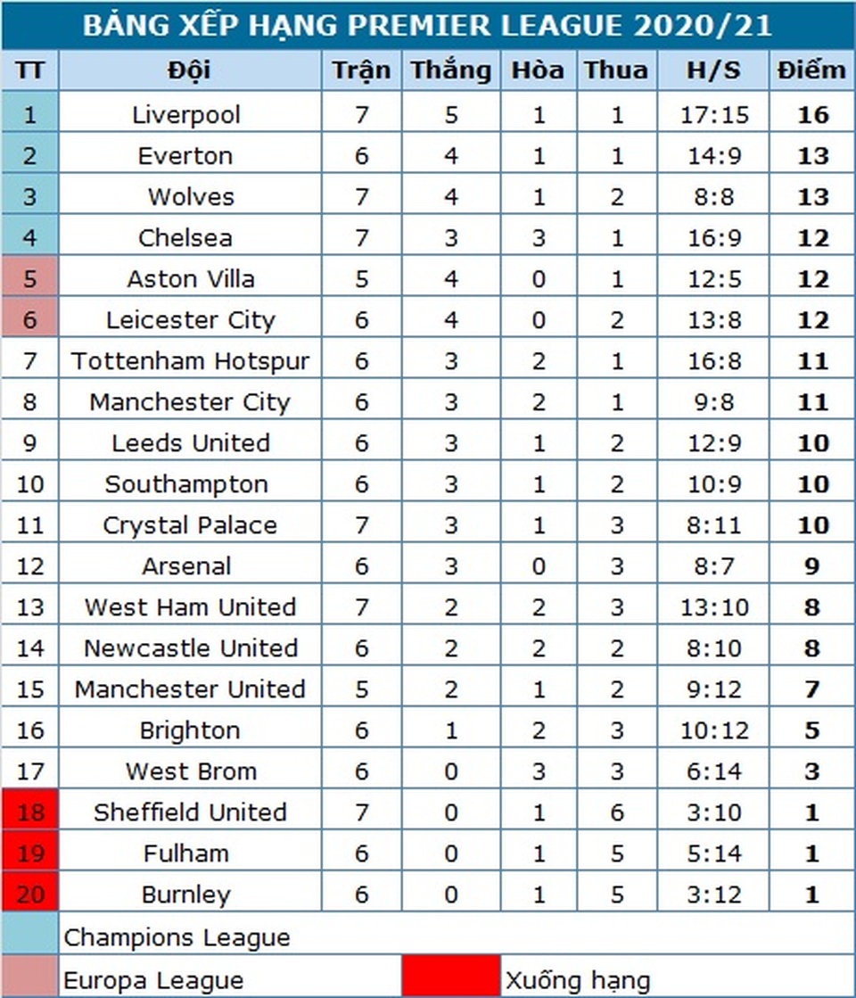 Hàng công thăng hoa, Chelsea dễ dàng vùi dập Burnley - 5 Hàng công thăng hoa, Chelsea dễ dàng vùi dập Burnley - 5