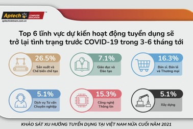 Ngành CNTT - "vaccine" hữu hiệu ngăn chặn "virus thất nghiệp" hậu đại dịch