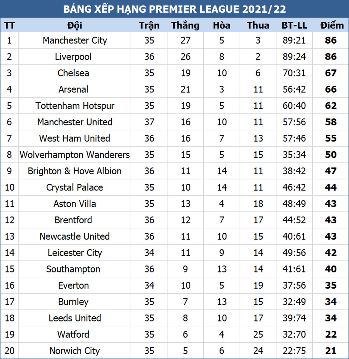 Liverpool áp sát Man City sau chiến thắng ở Villa Park - 3 Liverpool áp sát Man City sau chiến thắng ở Villa Park - 3
