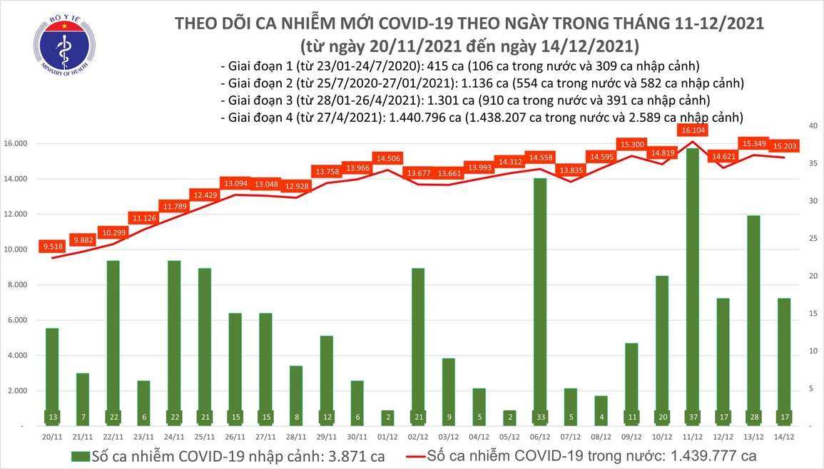 Làm thế nào để giảm tử vong do Covid-19? - 1 Làm thế nào để giảm tử vong do Covid-19? - 1