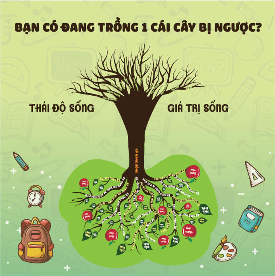 Thái độ sống quyết định 88% thành công của con trẻ - 3 Thái độ sống quyết định 88% thành công của con trẻ - 3
