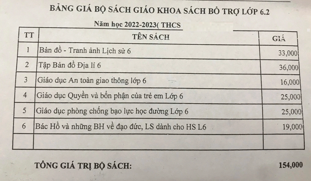 Phụ huynh nặng gánh với các khoản thu đầu năm - 3 Phụ huynh nặng gánh với các khoản thu đầu năm - 3