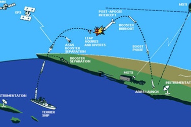 Mỹ cân nhắc chuyển đổi cơ sở tên lửa Hawaii nhằm đối phó Triều Tiên