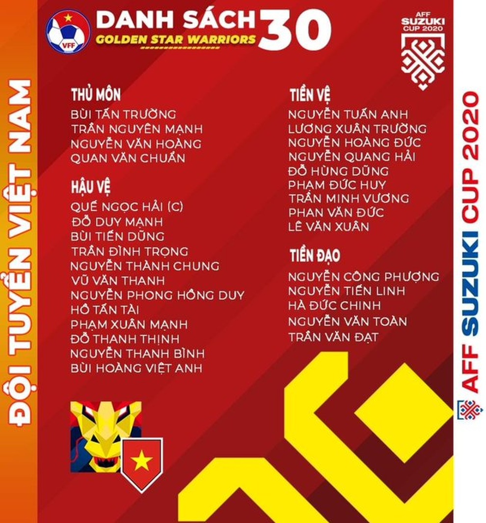 Báo Malaysia bình luận về danh sách 30 cầu thủ Việt Nam dự AFF Cup - 3 Báo Malaysia bình luận về danh sách 30 cầu thủ Việt Nam dự AFF Cup - 3