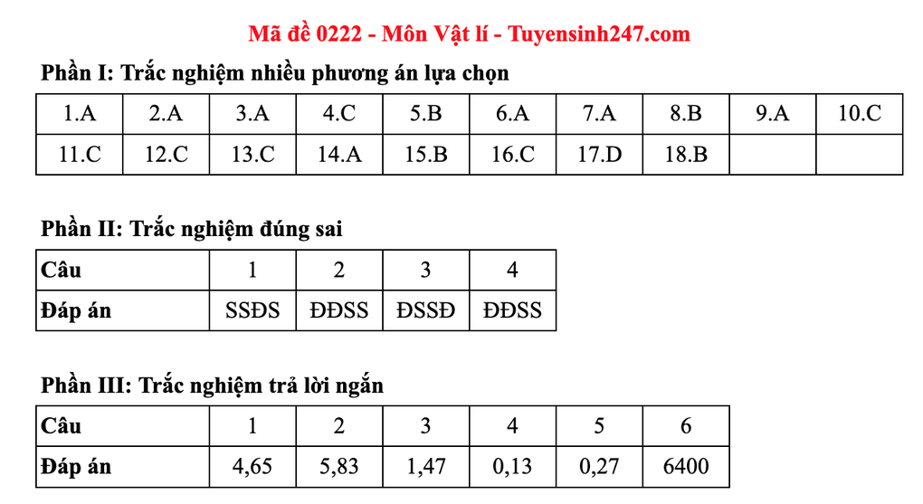 Đáp án gợi ý 48 mã đề môn vật lý thi tốt nghiệp THPT 2025 - 26 Đáp án gợi ý 48 mã đề môn vật lý thi tốt nghiệp THPT 2025 - 26