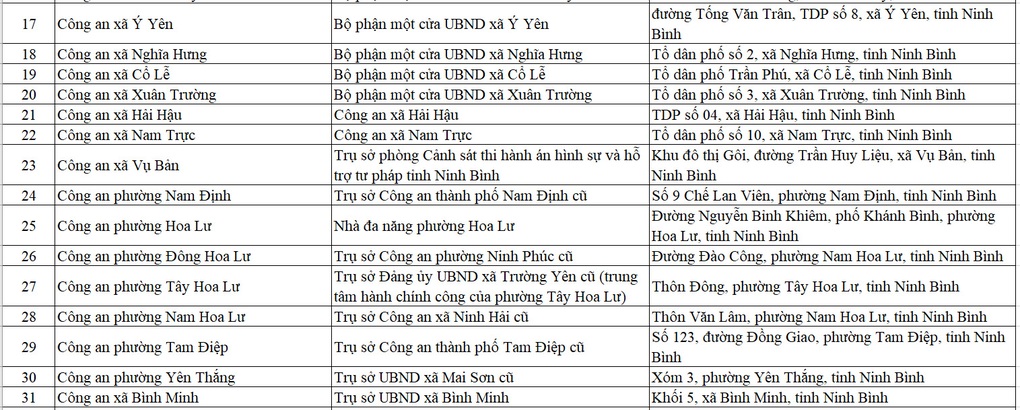 Công an Ninh Bình công bố 39 điểm thu nhận hồ sơ căn cước - 2 Công an Ninh Bình công bố 39 điểm thu nhận hồ sơ căn cước - 2