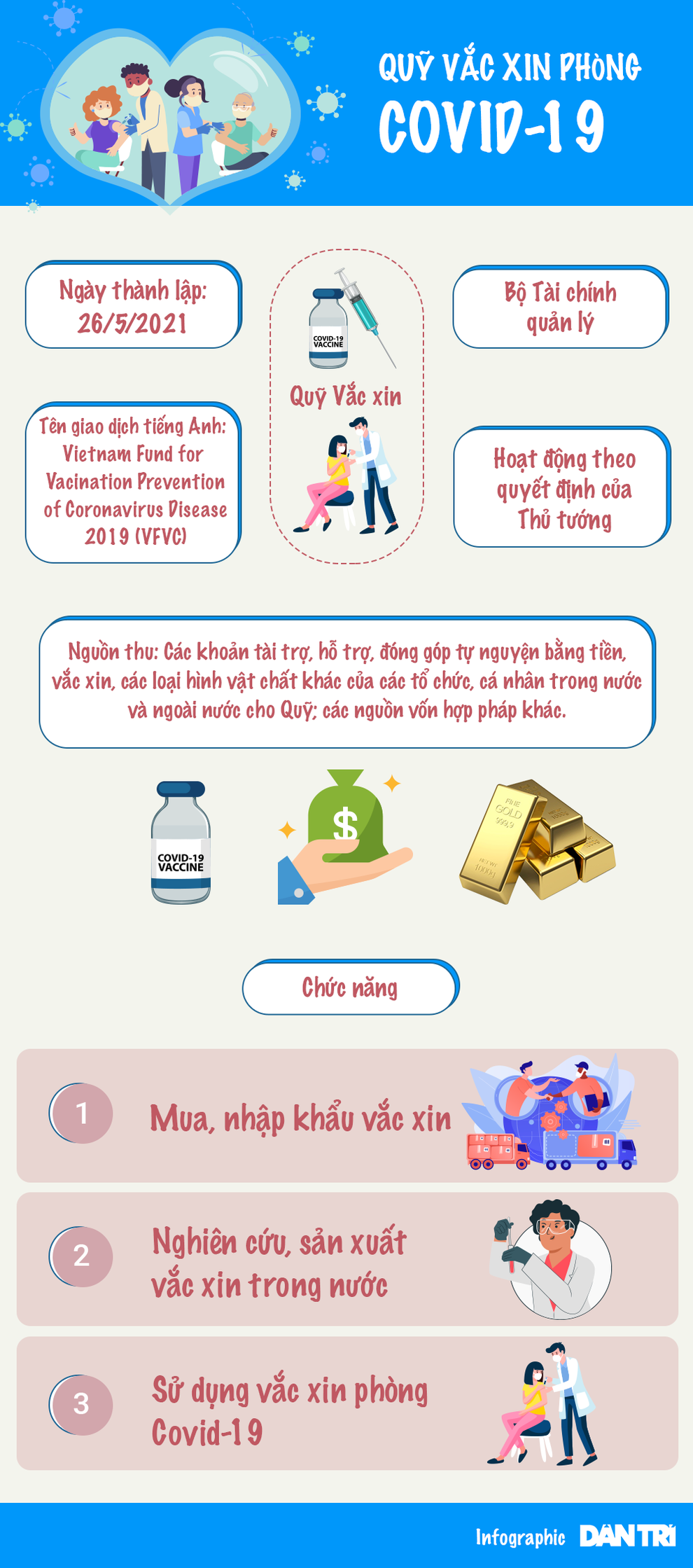 Quỹ vắc xin phòng Covid-19 hoạt động như thế nào? - 1 Quỹ vắc xin phòng Covid-19 hoạt động như thế nào? - 1