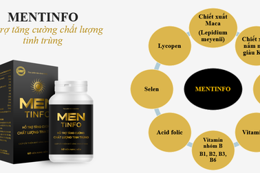 Hội anh em săn lùng bí quyết giúp “tinh binh” khỏe mạnh nhờ Mentinfo
