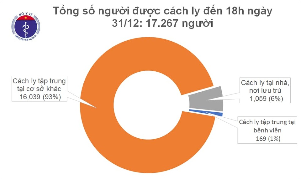 5 người trên chuyến bay từ Pháp về và 4 người nhập cảnh khác mắc Covid-19 - 2 5 người trên chuyến bay từ Pháp về và 4 người nhập cảnh khác mắc Covid-19 - 2