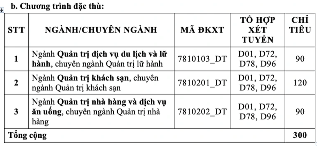 Gần 4.000 suất vào đại học sớm tại Trường Đại học Tài chính - Marketing - 5 Gần 4.000 suất vào đại học sớm tại Trường Đại học Tài chính - Marketing - 5