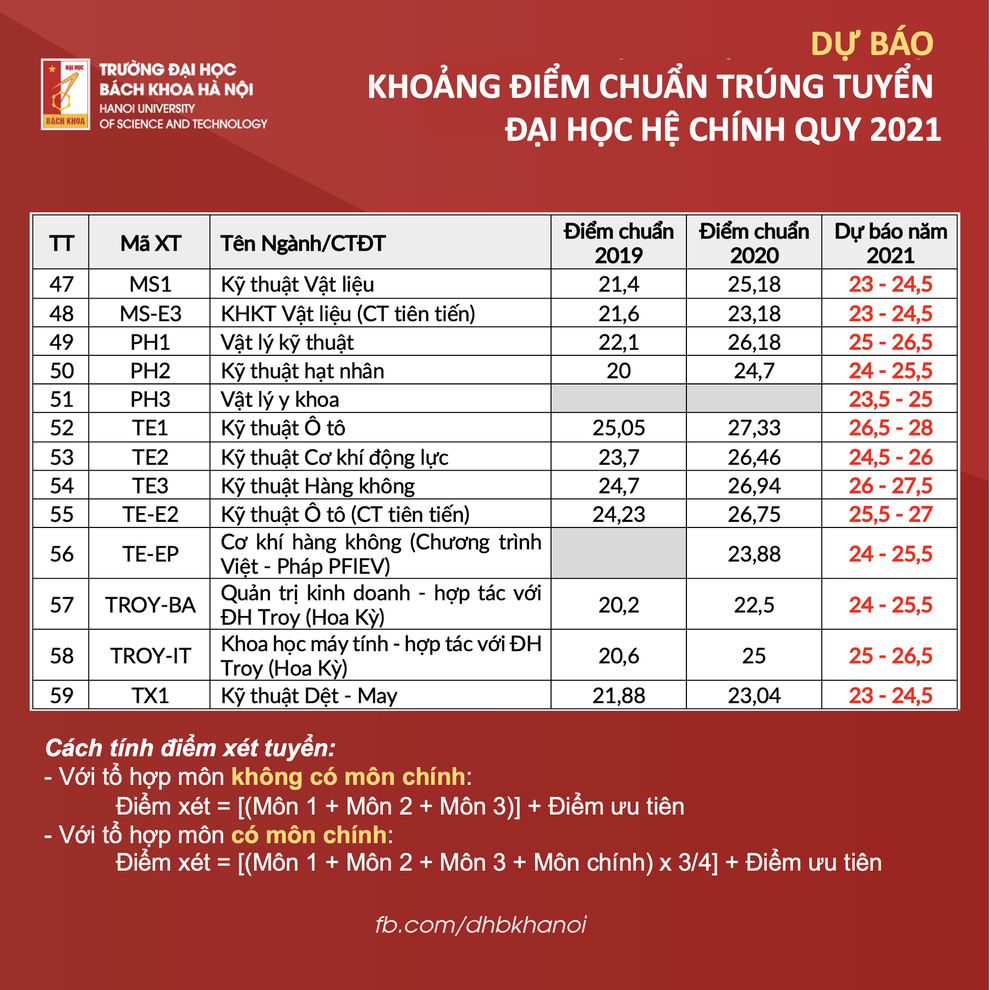 ĐH Bách khoa Hà Nội bật mí cách trúng tuyển dễ nhất vào trường - 7 ĐH Bách khoa Hà Nội bật mí cách trúng tuyển dễ nhất vào trường - 7