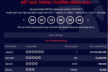 Xác lập kỷ lục trúng Jackpot gần 132 tỷ đồng