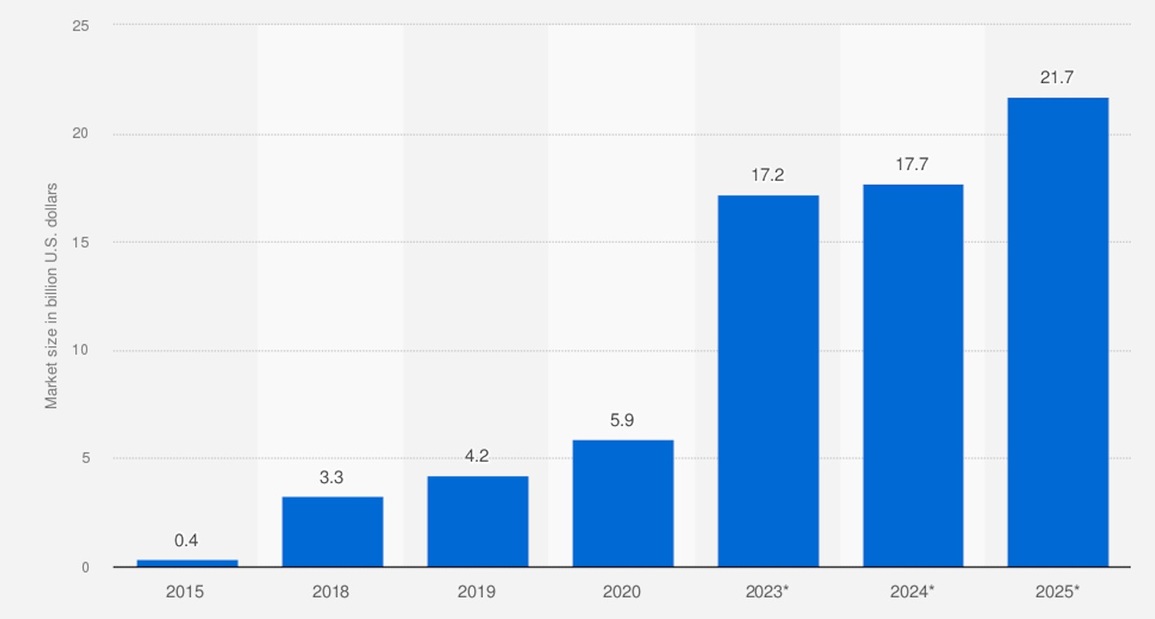 Startup Việt hé lộ bí quyết tăng trưởng 1500%, cán mốc 55 triệu người dùng - 2 Startup Việt hé lộ bí quyết tăng trưởng 1500%, cán mốc 55 triệu người dùng - 2